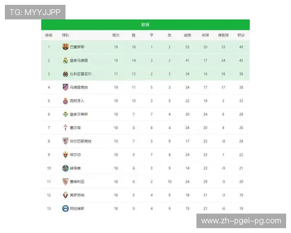 西甲联赛哪些参加：参赛球队名单及资格分析