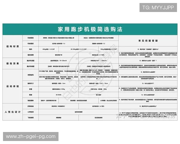 购买健身器材哪家好的详细介绍与使用建议 购买健身器材哪家好的详细介绍与使用建议